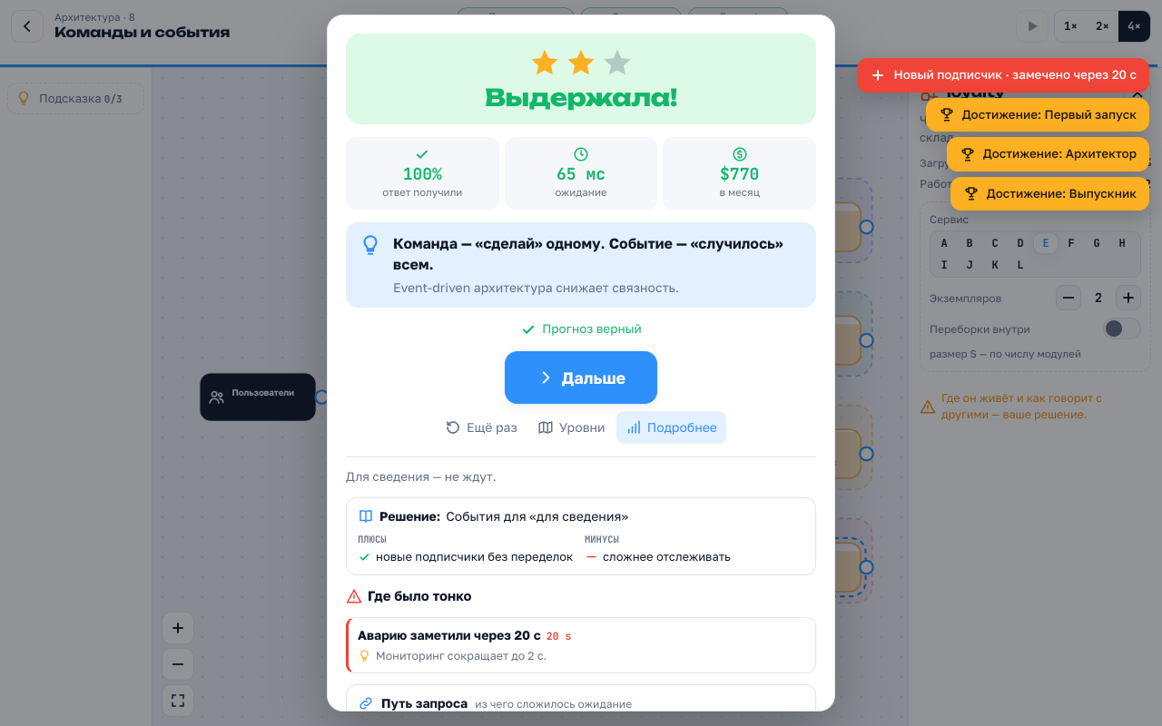 Аптайм: итог и разбор решения